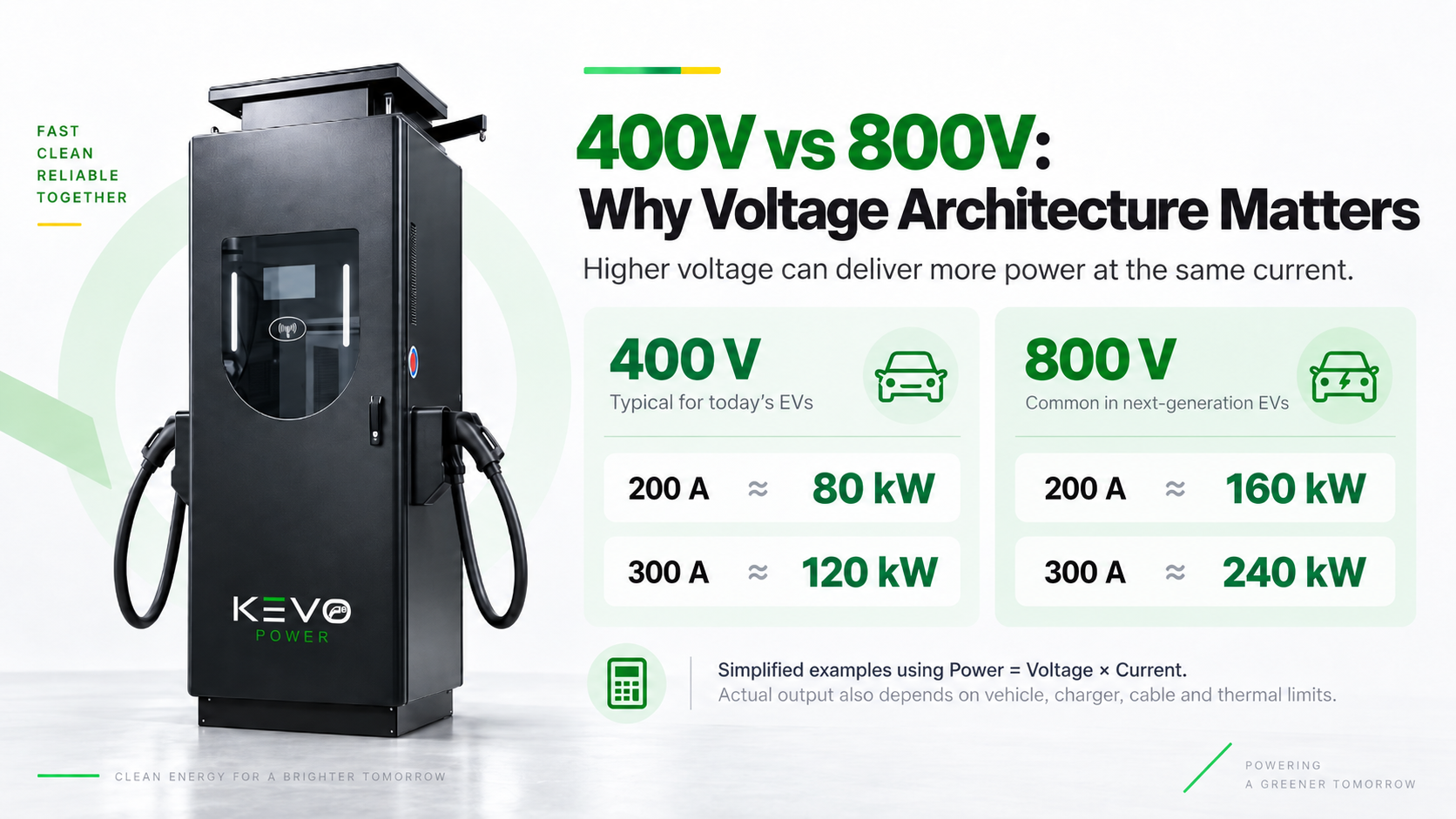 400V and 800V EV charging power explained by voltage and current