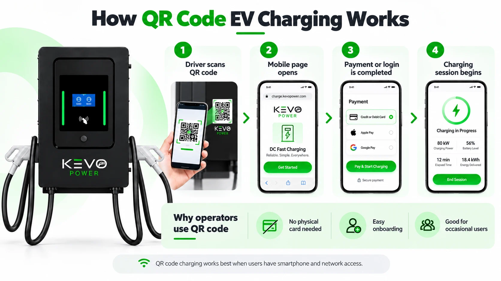 How QR code EV charging payment works