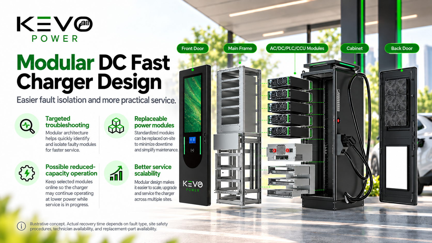 Modular DC fast charger design with replaceable power modules