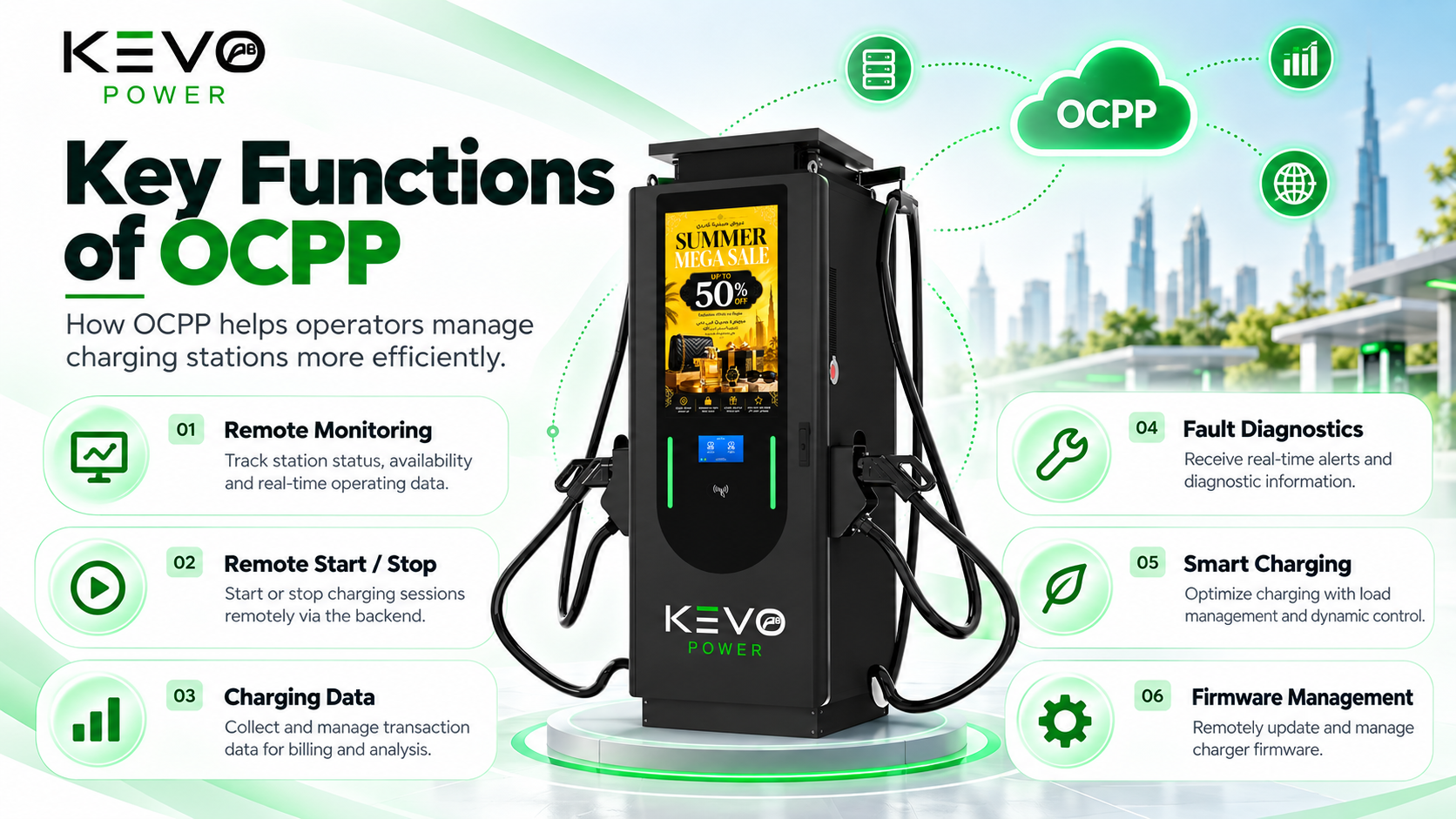 Key functions of OCPP for remote monitoring smart charging diagnostics and firmware management